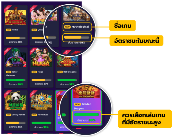 วิธีดูสูตรสล็อต slot